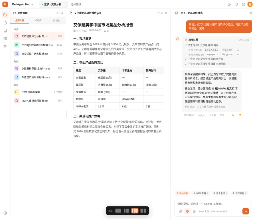 Medcxy - Expert Skills